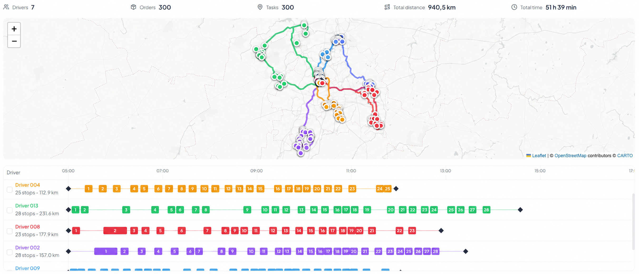 RouteFast planning results showing optimised routes, assigned vehicles and stop sequences